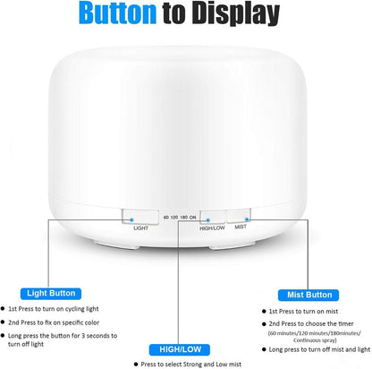 Aromatherapy Diffuser with LED